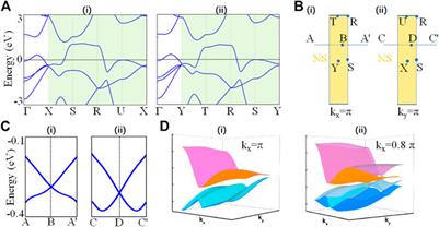 Multiple-symmetry-protected lantern-like nodal walls in lithium-rich compound LiRuO2